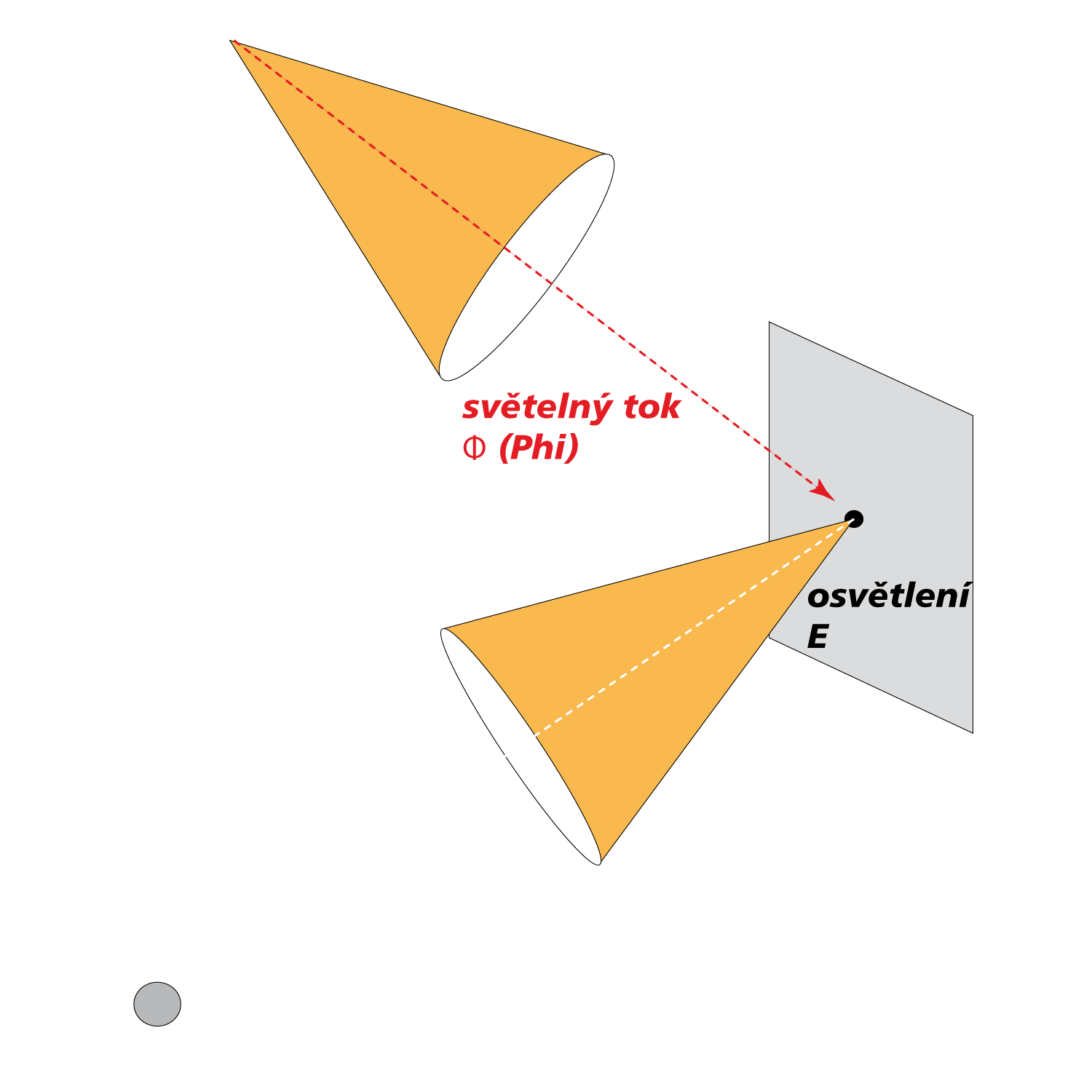 vztah fotometrických veličin